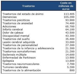 190712tabla
